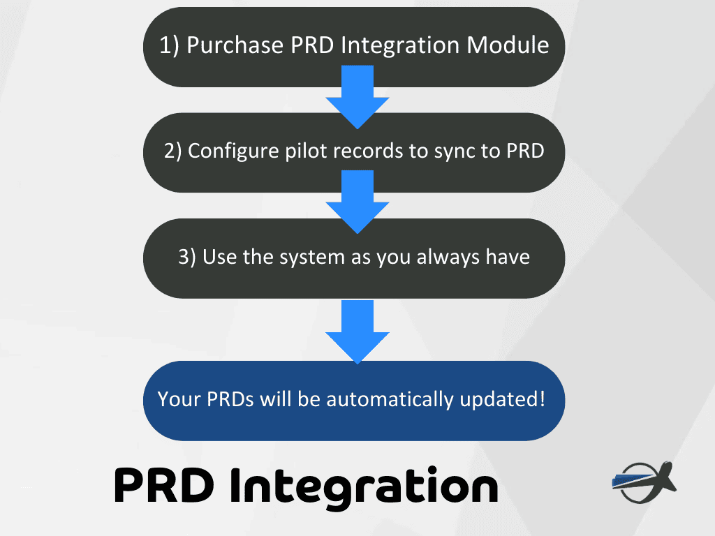 PRD process